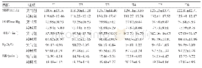 《表2 两组患者不同时间点的SBP、DBP、HR、SpO2和BR比较 (±s)》