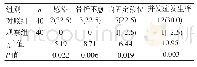 《表4 两组相关指标结果 (n, %)》