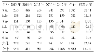 《表1 2013-2017年革兰阳性菌分离菌种分布》