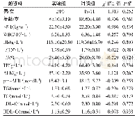 表1 两组治疗前一般资料的比较（±s,n=30)