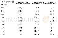 表1 回收率试验结果(n=9)