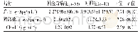 表2 帕金森病组与对照组血清α-syn、UCH-L1比较(±s)