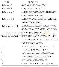 表1 引物序列：白念珠菌HOF1基因高表达菌株的构建及其功能鉴定