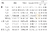 表2 IMRT、VMAT和hybrid-VMAT计划OAR剂量学参数比较(±s)