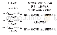 表6 用盐比例对一次盐水质量的影响