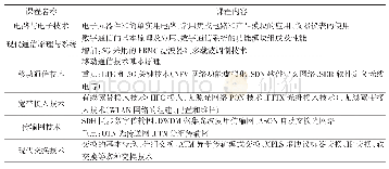 表2 行业素质课程内容安排