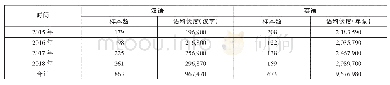 表1：中美外交部新闻发布会对比语料库统计结果