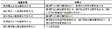 《表1 湖州市城乡公交运营公司简况》