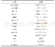 《表5 个体固定效应模型估计结果》