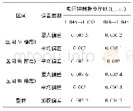 表6 实测与仿真数据的电流误差分析(P0=40 MW)