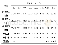 表1 极Ⅱ换流变Y/D-B相阀a套管升高座油色谱分析