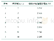 表2 25片XP-160绝缘子伏秒特性实测数值