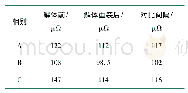 《表2 114间隔出线套管回路电阻测试》