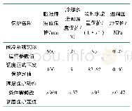 表1 修改保护定值保护功能校验数据