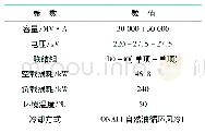 表7 参数要求：国内外牵引变压器过负荷计算区别