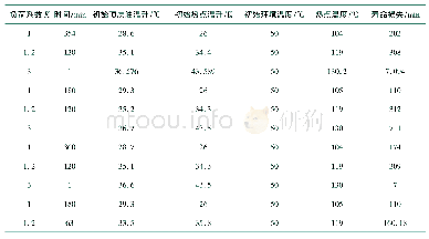 表8 计算结果：国内外牵引变压器过负荷计算区别