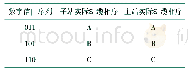 表1 三相电缆相序一致数字序列信号