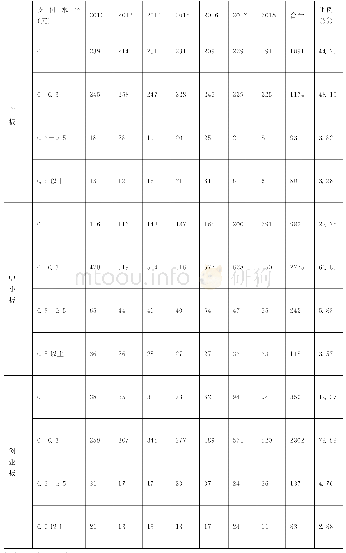 表2 2012-2018年我国主板、中小板和创业板上市公司每股现金股利分配情况统计表