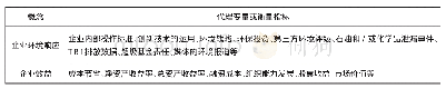 《表2 企业环境响应和企业效益的代理变量或衡量指标》
