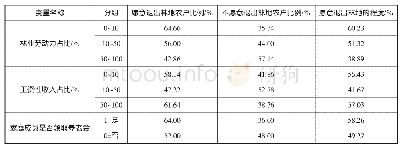 表3 保障依赖与林地承包权退出意愿交叉分析