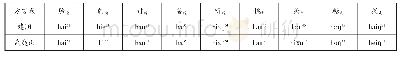 表4 建阳、武夷山透定母擦音化，今读h-例字