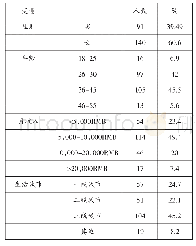 《表3 调研对象的特征：基于文化开放性和从众心理的消费者跨境网购平台选择研究》