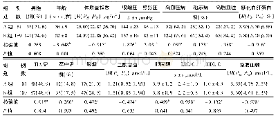 《表1 两组具有颈动脉斑块的缺血性卒中患者一般资料及临床资料比较》