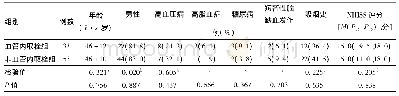 《表1 两组颈内动脉夹层合并前循环大血管串联性闭塞患者基线资料比较》