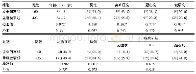 《表1 颈内动脉次全闭塞患者与颈内动脉重度狭窄患者一般及临床资料比较[例 (%) ]》