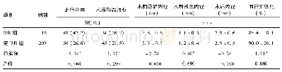 表3 两组椎动脉起始段重度狭窄行支架置入术患者病变椎动脉结构特征比较