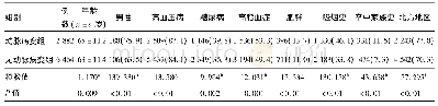 表4 缺血性卒中患者脑、颈部动脉病变危险因素的单因素分析[例(%)]