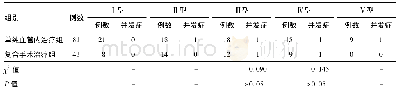 表4 不同慢性颈内动脉闭塞分型患者两种治疗方式术后并发症比较(例)