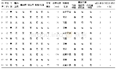 表1 11例症状性颅外段椎动脉闭塞患者的一般资料