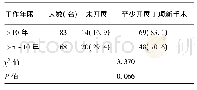 表1 参加显微培训时不同工作年限进修医师后期培训效果比较[名(%)]