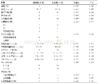 表1 两组急性大血管闭塞性缺血性卒中患者一般及临床资料比较