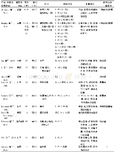 表1 24例单纯动脉畸形患者的临床资料