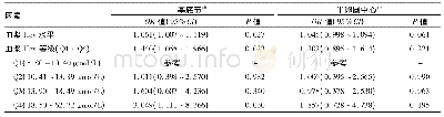 表5 轻型缺血性卒中患者血浆Hcy水平及等级与EPVS严重程度的多因素Logistic回归分析a