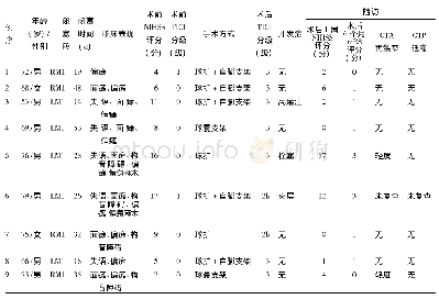 表1 9例非急性大脑中动脉M1段闭塞再通患者的一般及临床特征