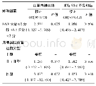 表3 路径指标与取栓术后血管再通及术后90 d功能预后的多因素分析