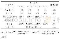 《表1 人工计票与本系统自动统计情况对比》