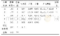 表9 玻璃纤维混凝土28 d劈裂抗拉强度方差分析