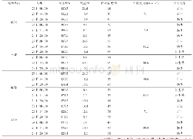 表1 2014年4月23—24日全区主要站点地面实况统计表