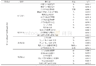 表2 新型城镇化综合发展指标体系