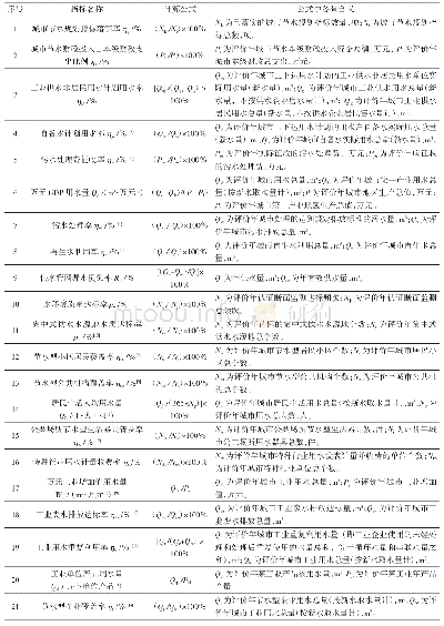 表2 节水型城市评价指标计算方法