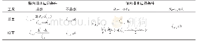 表1 模型边界条件：坝前淤积土分段线性排水板-堆载预压耦合固结模型的研究