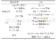 表3 地震波参数：高速公路隧道溶洞处置方法及技术应用