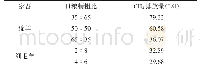 表6 日粮精粗比对家畜甲烷排放总量的影响[47-48]