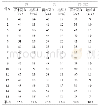 表3 各处理苗木年净生长量