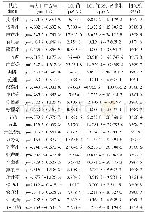 表2 植物精油对木虱成虫触杀活性测定