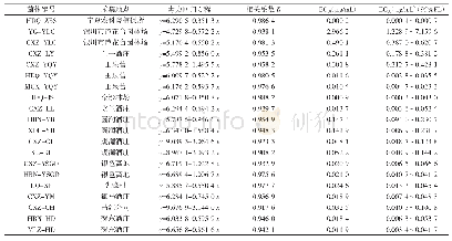 《表5 葡萄霜霉病菌对霜脲氰的室内毒力》